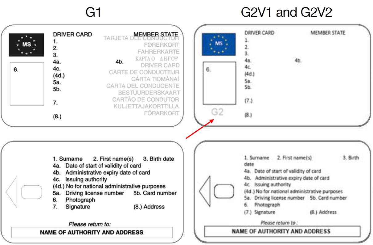 Karta kierowcy nowa G2v2